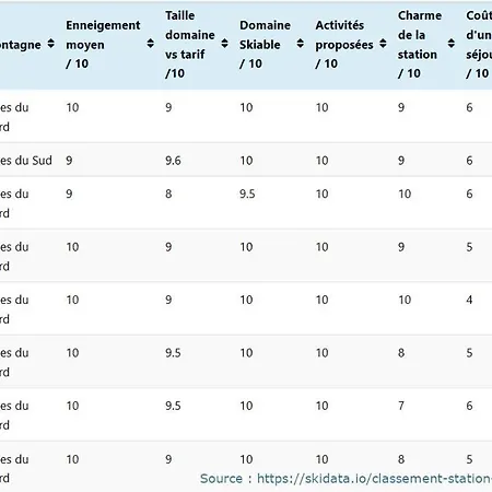 Chalet Alpina Les Deux Alpes