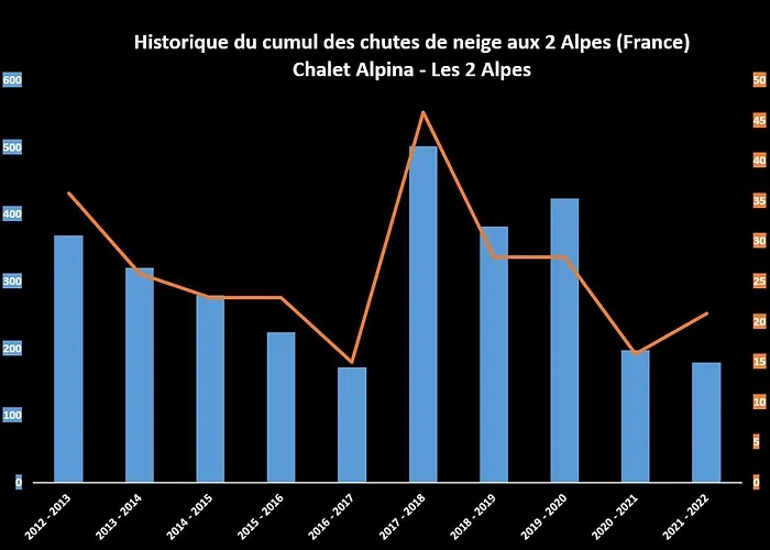 Alpina Chalet Les Deux Alpes