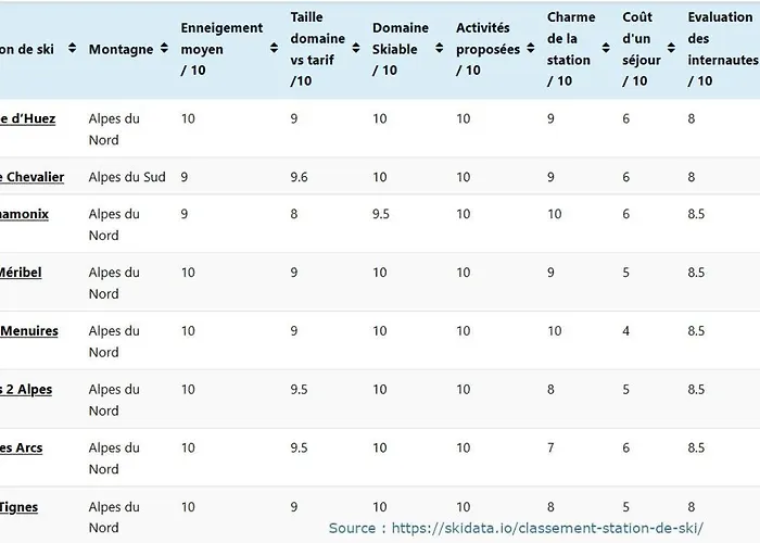 Chalet Alpina Les Deux Alpes